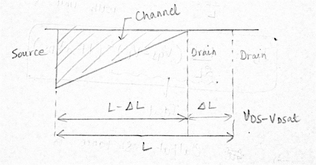 channel length modulation derivation