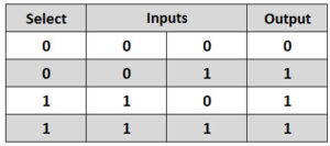 2-to-1 MUX using if-then-else statement in VHDL – Buzztech
