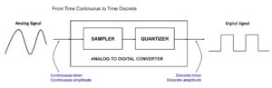 Sampling And Quantization In Digital Image Processing Buzztech Sampling And Quantization In Digital Image Processing Buzztech