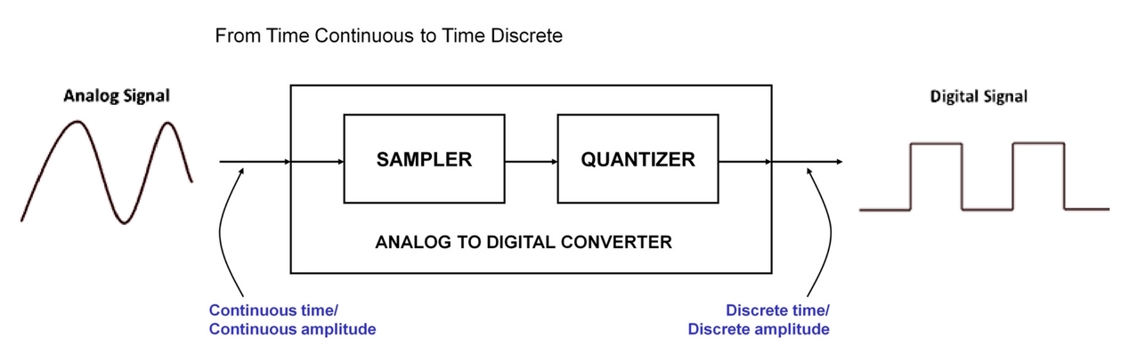 sampling-and-quantization-in-digital-image-processing-buzztech