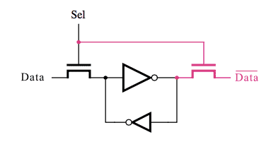 SRAM in Digital System Design in VHDL