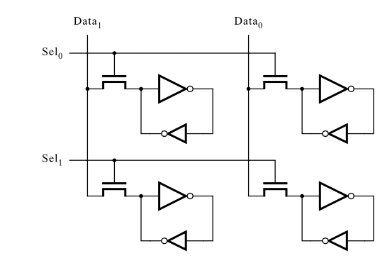 SRAM in Digital System Design in VHDL