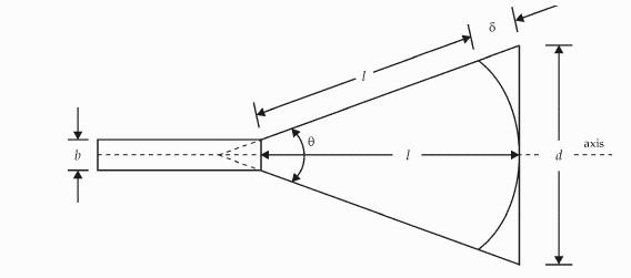 Horn Parameters - Horn Antenna