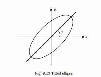 titled ellipse - Measurement of Polarization of Antenna