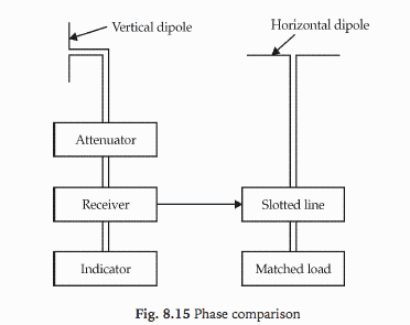 phase comparative method - phase comparison