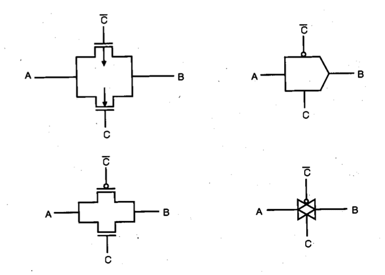 Four different representations of CMOS Transmission Gate (TG)