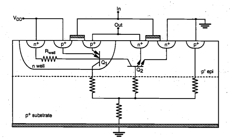 Cross-sectional view of a CMOS inverter with parasitic bipolar transistors