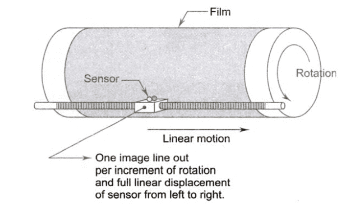 Combining a single sensor with motion to generate a 2D image - image acquisition using single sensor