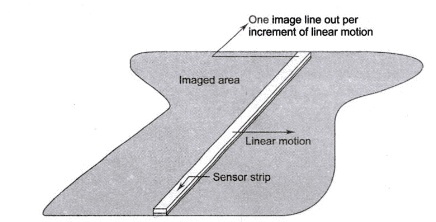 Linear sensor strip - image acquisition using single sensor
