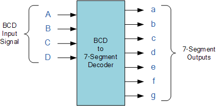 bcd to seven segment decoder