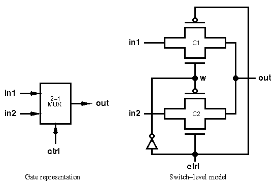 2 to 1 MUX using CMOS Transmission Gate